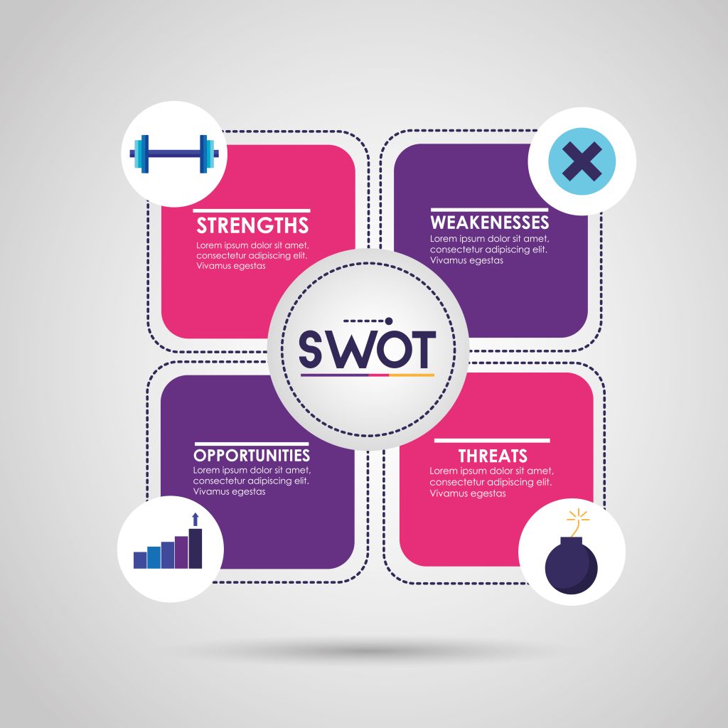 SWOT Analysis