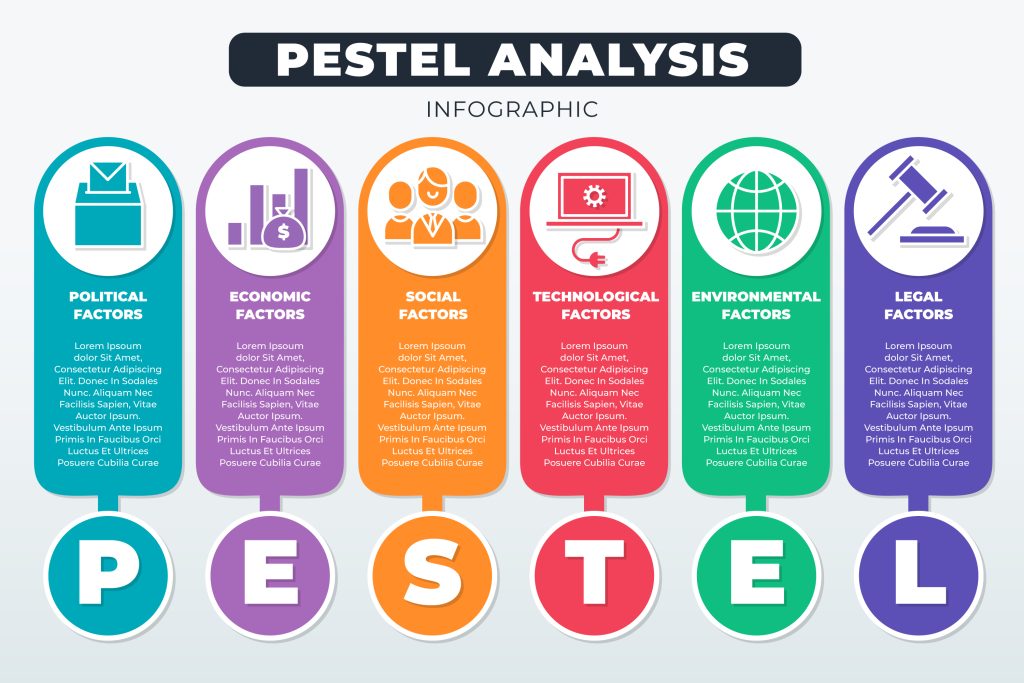 PESTEL Analysis