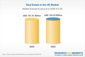 real estate market analysis