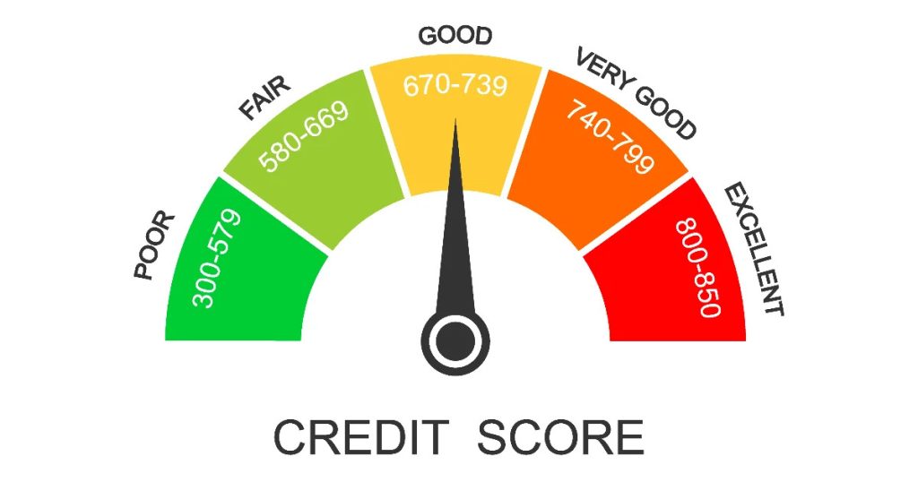 Credit Rating
