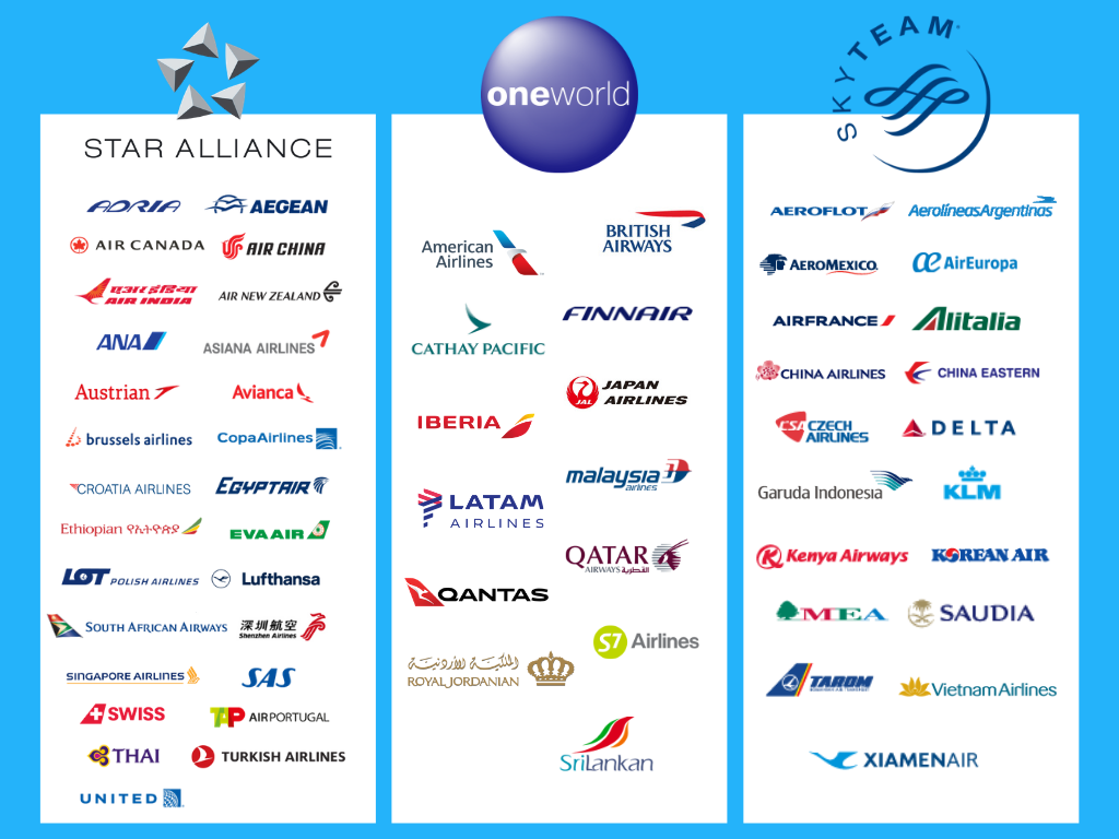Airline Partnerships and Alliances