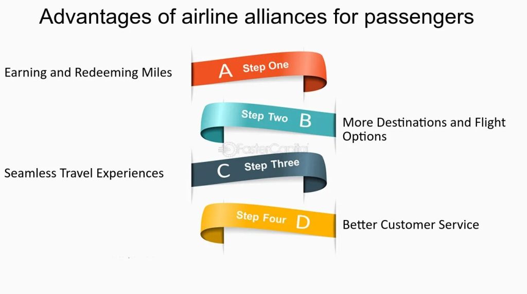 Benefits of Airline Alliances